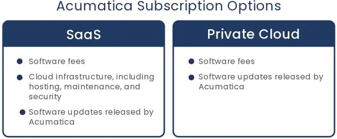 acumatica-subscription-options-2