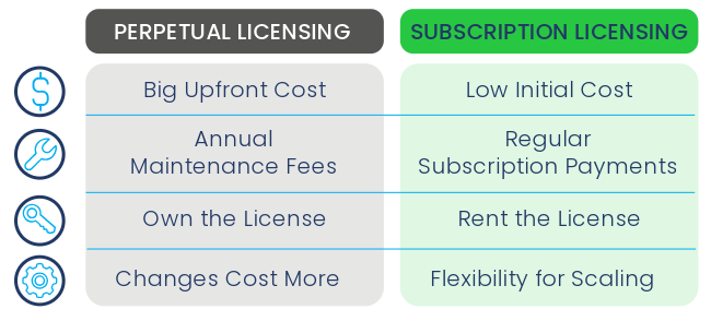 comparison-table-erp-licensing