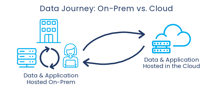 data-journey-2