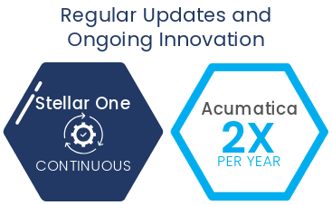 hexagon graphic for continuous Stellar One innovation and twice a year Acumatica