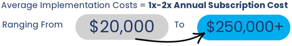 Graphic showing ERP implementation cost range.