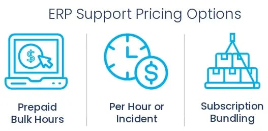 support-pricing