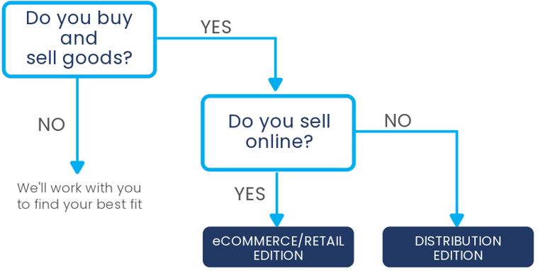 Decision Flow-ecommerce-distribution