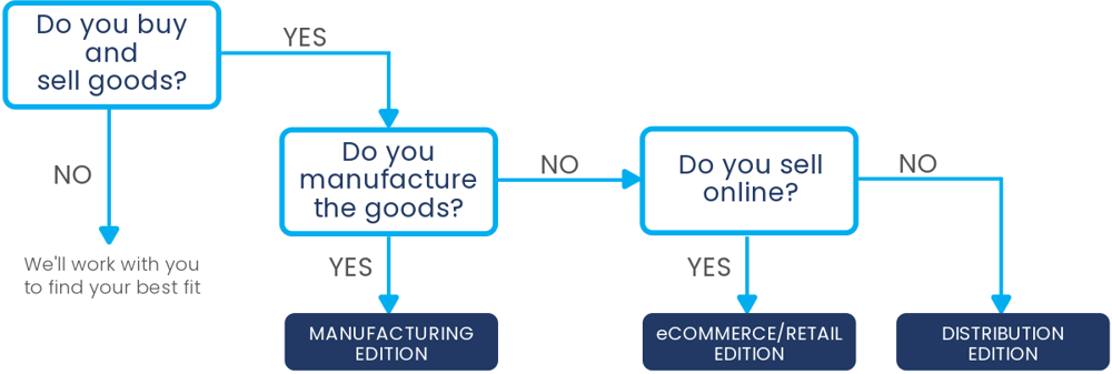 editions-flow-chart