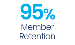 95-member-rentention-3